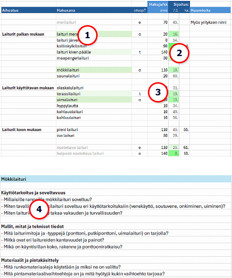 Ruutukaappaus hakusanatutkimusraportista